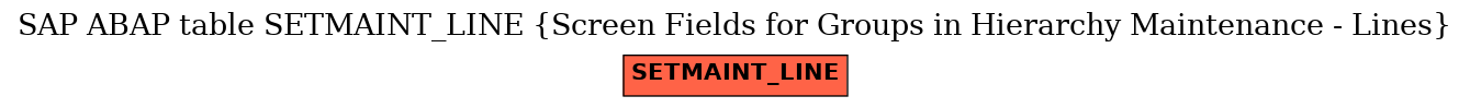 E-R Diagram for table SETMAINT_LINE (Screen Fields for Groups in Hierarchy Maintenance - Lines)