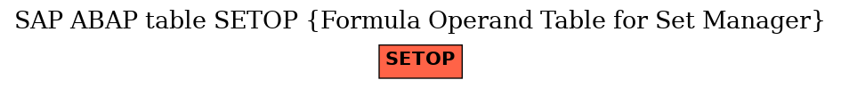 E-R Diagram for table SETOP (Formula Operand Table for Set Manager)