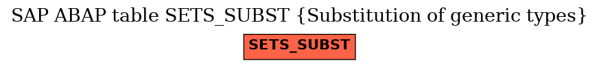 E-R Diagram for table SETS_SUBST (Substitution of generic types)