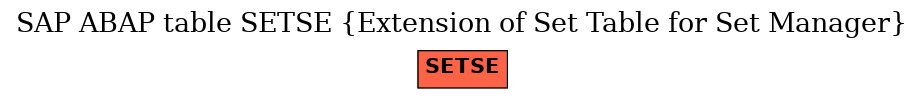 E-R Diagram for table SETSE (Extension of Set Table for Set Manager)