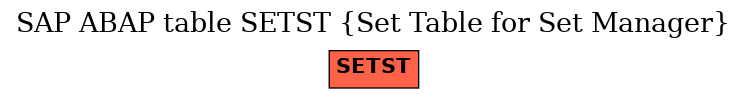 E-R Diagram for table SETST (Set Table for Set Manager)