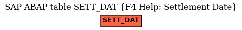 E-R Diagram for table SETT_DAT (F4 Help: Settlement Date)
