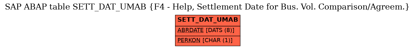 E-R Diagram for table SETT_DAT_UMAB (F4 - Help, Settlement Date for Bus. Vol. Comparison/Agreem.)