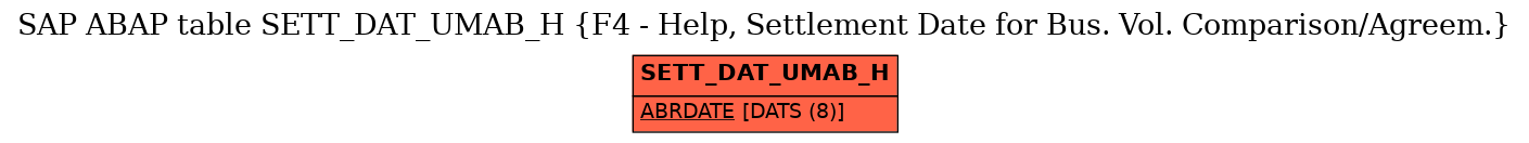 E-R Diagram for table SETT_DAT_UMAB_H (F4 - Help, Settlement Date for Bus. Vol. Comparison/Agreem.)