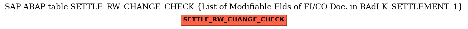 E-R Diagram for table SETTLE_RW_CHANGE_CHECK (List of Modifiable Flds of FI/CO Doc. in BAdI K_SETTLEMENT_1)