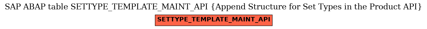 E-R Diagram for table SETTYPE_TEMPLATE_MAINT_API (Append Structure for Set Types in the Product API)