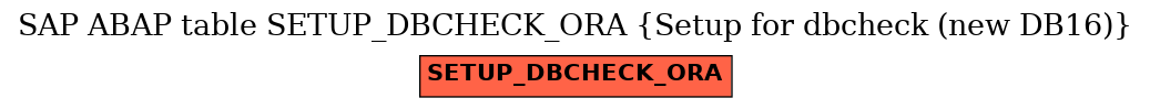 E-R Diagram for table SETUP_DBCHECK_ORA (Setup for dbcheck (new DB16))