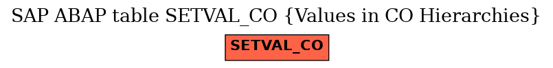 E-R Diagram for table SETVAL_CO (Values in CO Hierarchies)