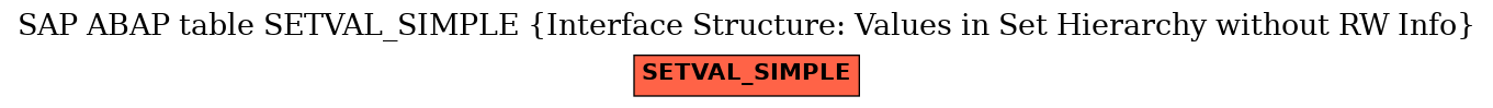 E-R Diagram for table SETVAL_SIMPLE (Interface Structure: Values in Set Hierarchy without RW Info)