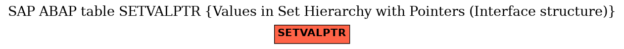 E-R Diagram for table SETVALPTR (Values in Set Hierarchy with Pointers (Interface structure))