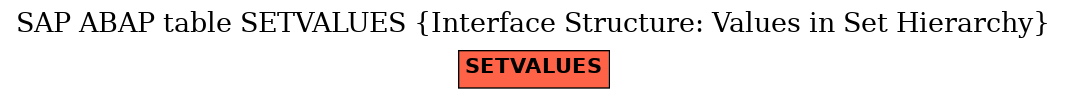 E-R Diagram for table SETVALUES (Interface Structure: Values in Set Hierarchy)