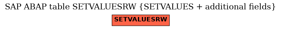 E-R Diagram for table SETVALUESRW (SETVALUES + additional fields)