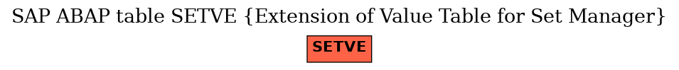 E-R Diagram for table SETVE (Extension of Value Table for Set Manager)