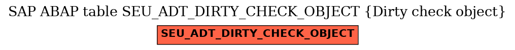 E-R Diagram for table SEU_ADT_DIRTY_CHECK_OBJECT (Dirty check object)