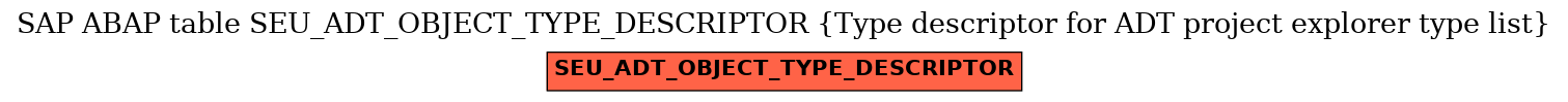 E-R Diagram for table SEU_ADT_OBJECT_TYPE_DESCRIPTOR (Type descriptor for ADT project explorer type list)