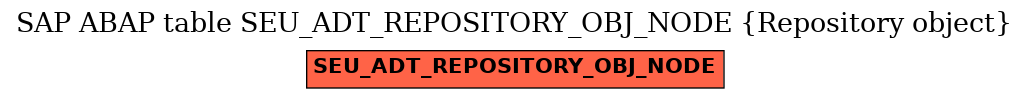 E-R Diagram for table SEU_ADT_REPOSITORY_OBJ_NODE (Repository object)