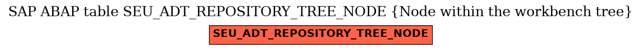 E-R Diagram for table SEU_ADT_REPOSITORY_TREE_NODE (Node within the workbench tree)