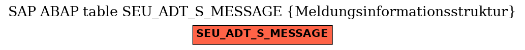 E-R Diagram for table SEU_ADT_S_MESSAGE (Meldungsinformationsstruktur)