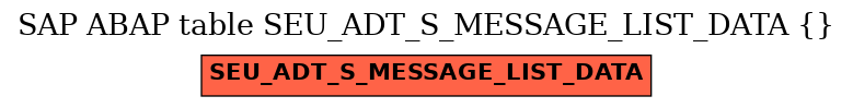 E-R Diagram for table SEU_ADT_S_MESSAGE_LIST_DATA ()