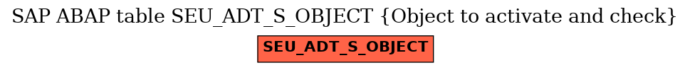 E-R Diagram for table SEU_ADT_S_OBJECT (Object to activate and check)