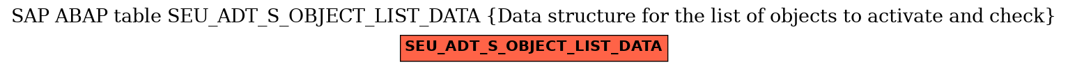 E-R Diagram for table SEU_ADT_S_OBJECT_LIST_DATA (Data structure for the list of objects to activate and check)