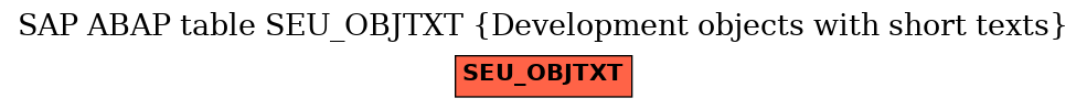 E-R Diagram for table SEU_OBJTXT (Development objects with short texts)