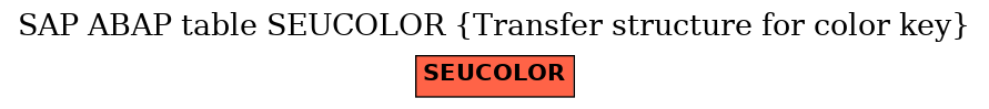 E-R Diagram for table SEUCOLOR (Transfer structure for color key)