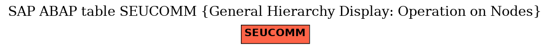 E-R Diagram for table SEUCOMM (General Hierarchy Display: Operation on Nodes)