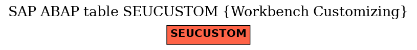 E-R Diagram for table SEUCUSTOM (Workbench Customizing)