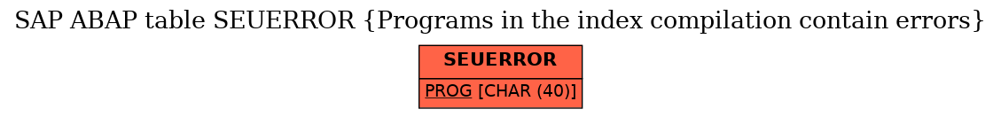 E-R Diagram for table SEUERROR (Programs in the index compilation contain errors)
