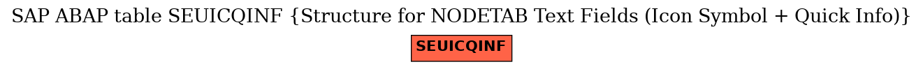 E-R Diagram for table SEUICQINF (Structure for NODETAB Text Fields (Icon Symbol + Quick Info))