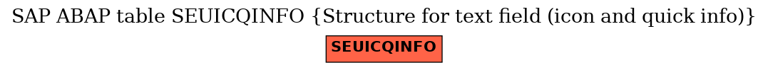 E-R Diagram for table SEUICQINFO (Structure for text field (icon and quick info))