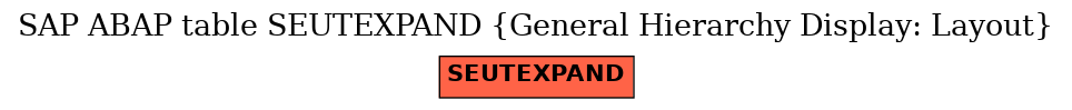 E-R Diagram for table SEUTEXPAND (General Hierarchy Display: Layout)