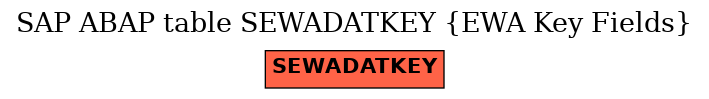 E-R Diagram for table SEWADATKEY (EWA Key Fields)