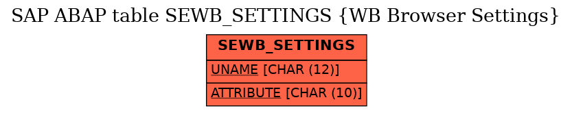 E-R Diagram for table SEWB_SETTINGS (WB Browser Settings)
