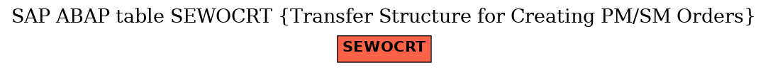 E-R Diagram for table SEWOCRT (Transfer Structure for Creating PM/SM Orders)