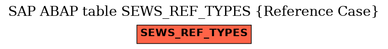 E-R Diagram for table SEWS_REF_TYPES (Reference Case)