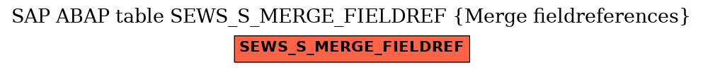 E-R Diagram for table SEWS_S_MERGE_FIELDREF (Merge fieldreferences)