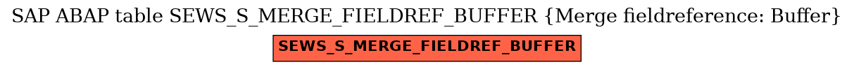 E-R Diagram for table SEWS_S_MERGE_FIELDREF_BUFFER (Merge fieldreference: Buffer)