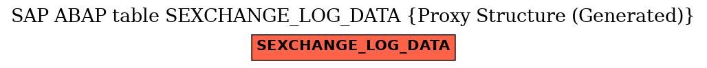 E-R Diagram for table SEXCHANGE_LOG_DATA (Proxy Structure (Generated))