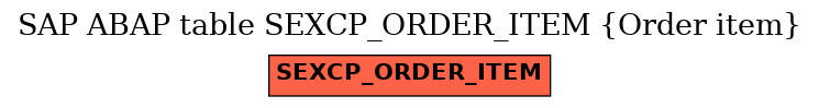 E-R Diagram for table SEXCP_ORDER_ITEM (Order item)