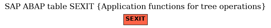 E-R Diagram for table SEXIT (Application functions for tree operations)