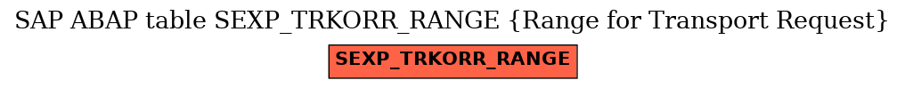 E-R Diagram for table SEXP_TRKORR_RANGE (Range for Transport Request)