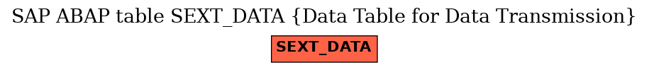 E-R Diagram for table SEXT_DATA (Data Table for Data Transmission)