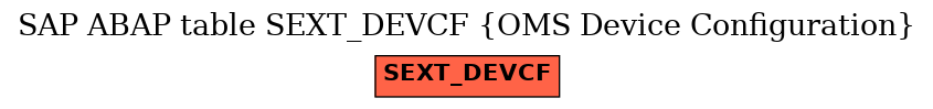 E-R Diagram for table SEXT_DEVCF (OMS Device Configuration)