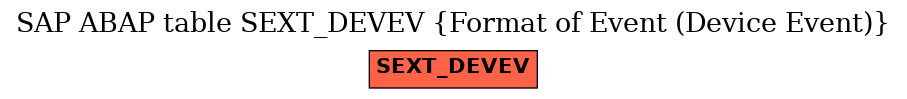 E-R Diagram for table SEXT_DEVEV (Format of Event (Device Event))