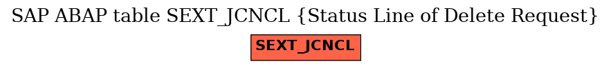 E-R Diagram for table SEXT_JCNCL (Status Line of Delete Request)