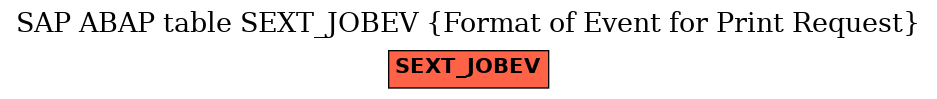 E-R Diagram for table SEXT_JOBEV (Format of Event for Print Request)