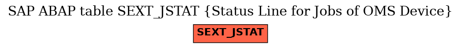 E-R Diagram for table SEXT_JSTAT (Status Line for Jobs of OMS Device)