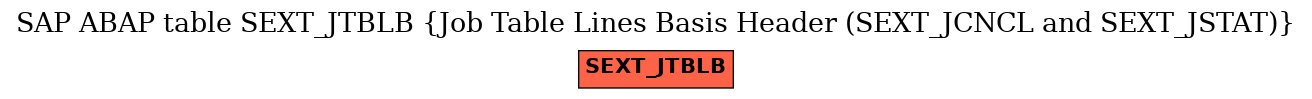 E-R Diagram for table SEXT_JTBLB (Job Table Lines Basis Header (SEXT_JCNCL and SEXT_JSTAT))